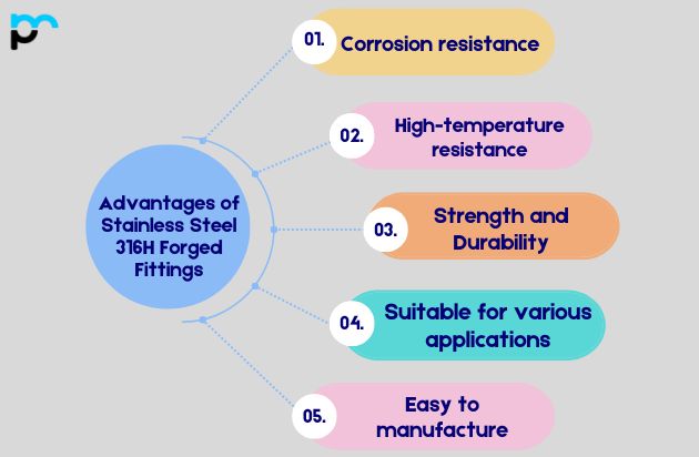 Advantages of Stainless Steel 316H Forged Fittings