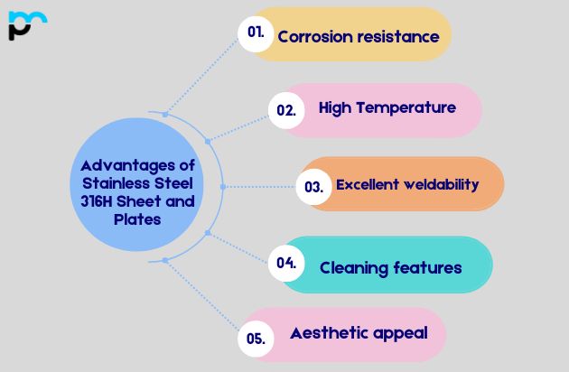 Advantages of Stainless Steel 316H Sheet and Plates