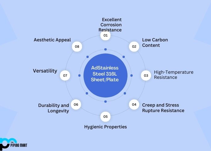 Advantages of Stainless Steel 316L Sheet and Plate
