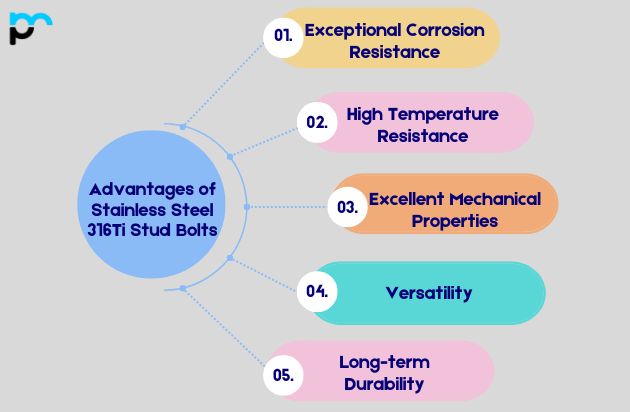 Advantages of Stainless Steel 316Ti Stud Bolts