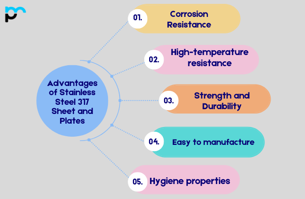 Advantages of Stainless Steel 317 Sheet and Plates