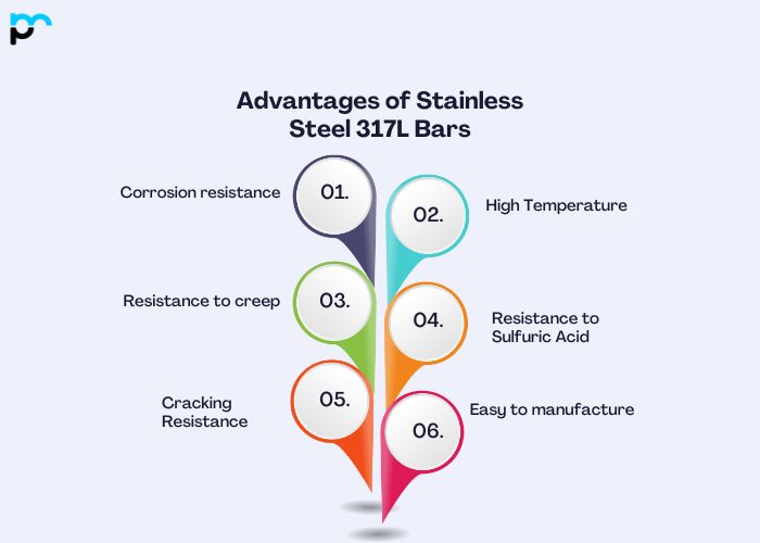 Advantages of Stainless Steel 317L Bars