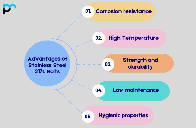 Advantages of Stainless Steel 317L Bolts