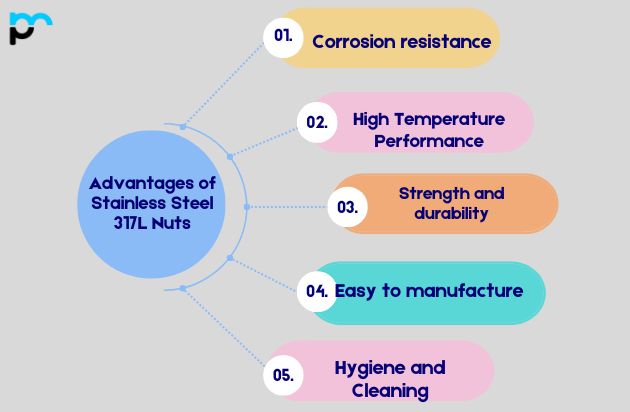 Advantages of Stainless Steel 317L Nuts