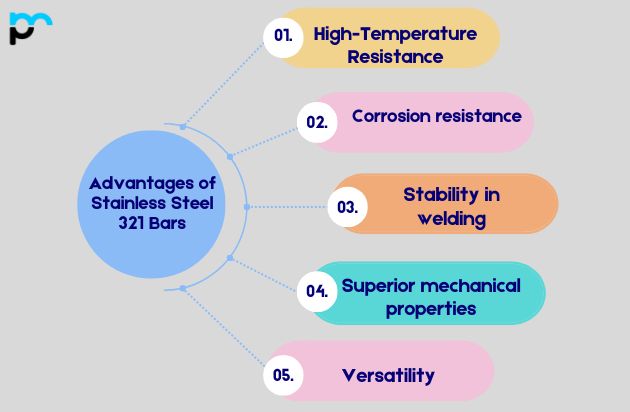 Advantages of Stainless Steel 321 Bars
