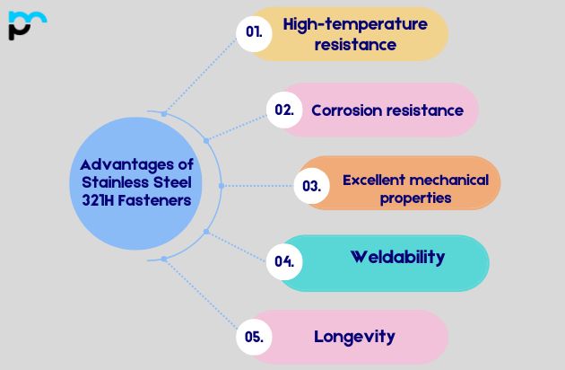 Advantages of Stainless Steel 321H Fasteners
