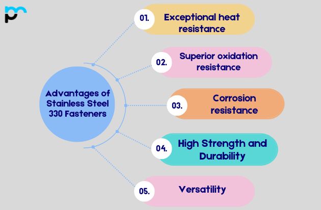Advantages of Stainless Steel 330 Fasteners