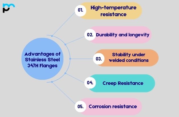 Advantages of Stainless Steel 347H Flanges