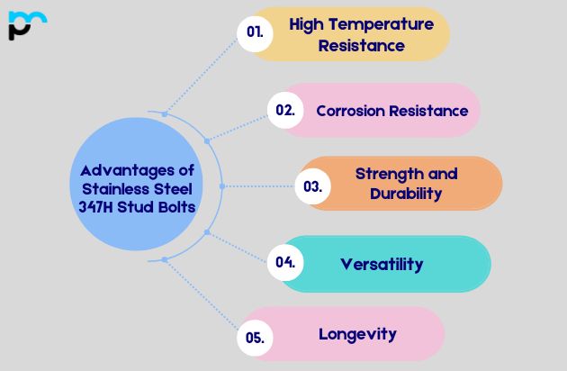Advantages of Stainless Steel 347H Stud Bolts