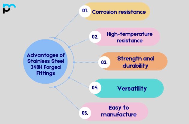 Advantages of Stainless Steel 348H Forged Fittings
