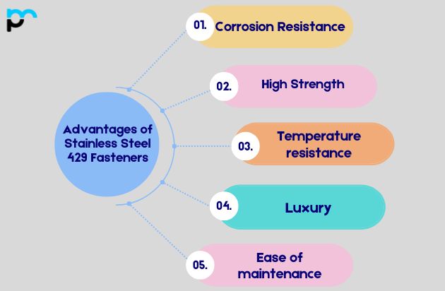 Advantages of Stainless Steel 429 Fasteners