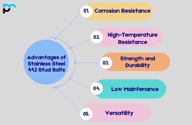 Advantages of Stainless Steel 442 Stud Bolts