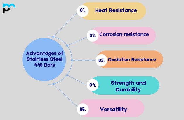 Advantages of Stainless Steel 446 Bars