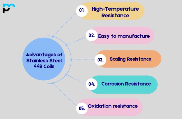 Advantages of Stainless Steel 446 Coils