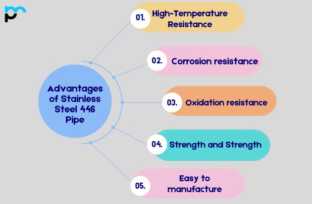 Advantages of Stainless Steel 446 Pipe​