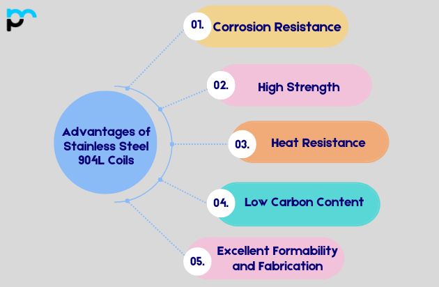 Advantages of Stainless Steel 904L Coils