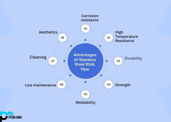 Advantages of Stainless Steel 904L Pipe