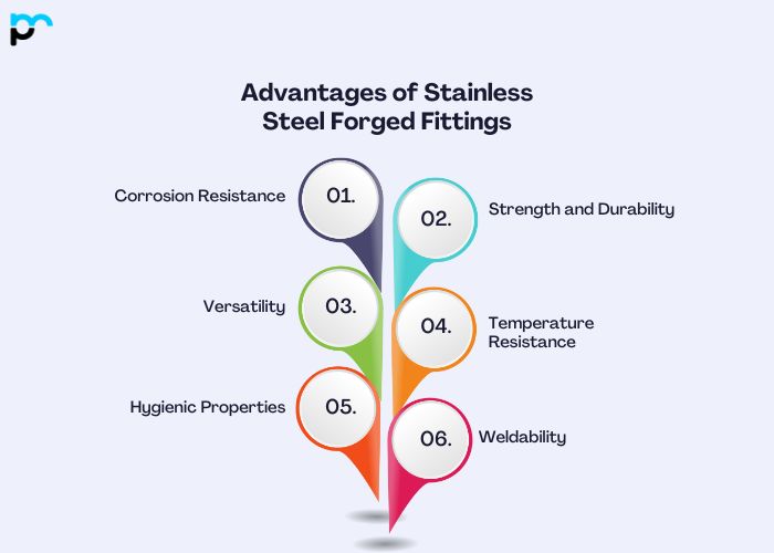 Advantages of Stainless Steel Forged Fittings