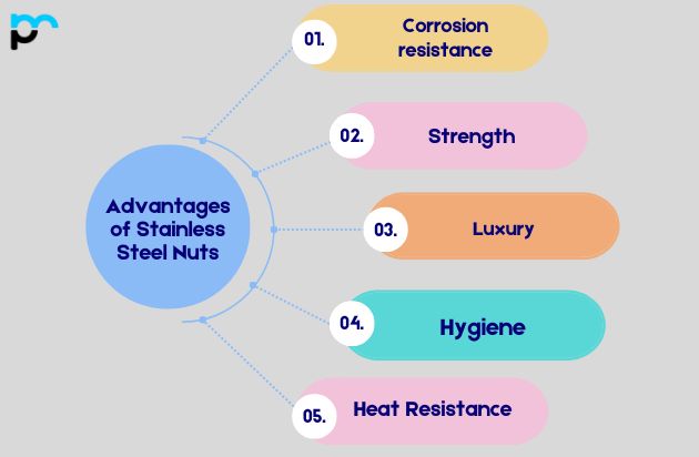 Advantages of Stainless Steel Nuts