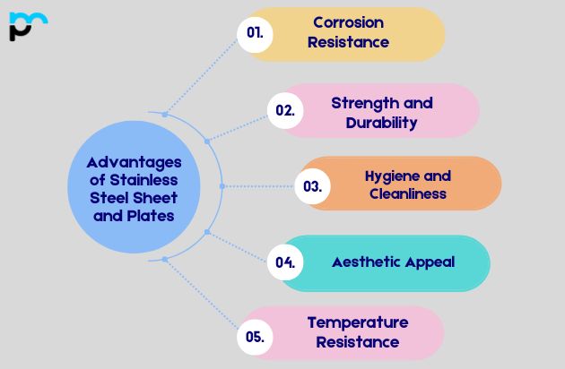 Advantages of Stainless Steel Sheet and Plates​