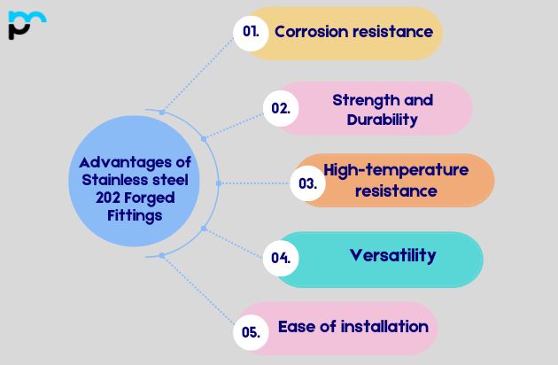 Advantages of Stainless steel 202 Forged Fittings