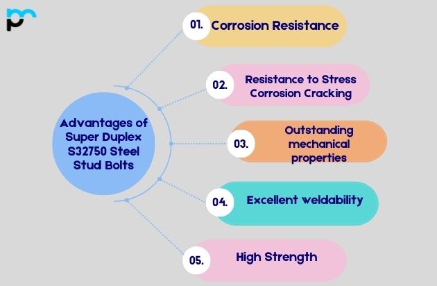Advantages of Super Duplex S32750 Steel Stud Bolts