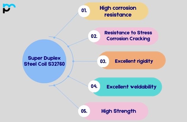 Advantages of Super Duplex Steel Coil S32760