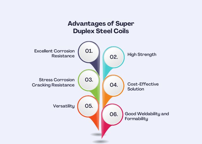 Advantages of Super Duplex Steel Coils