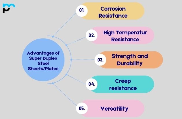 Advantages of Super Duplex Steel Sheets and Plates