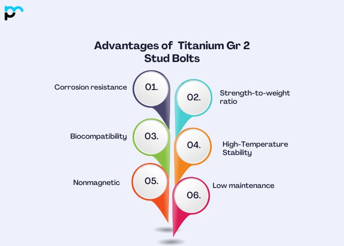 Advantages of Titanium Gr 2 Stud Bolts