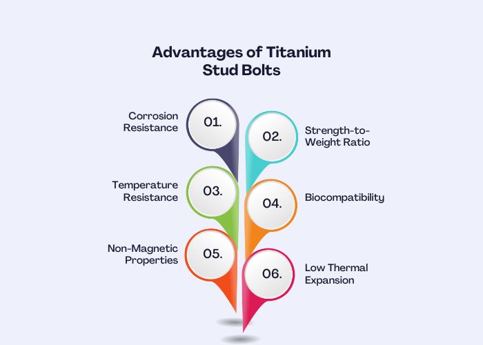 Advantages of Titanium Stud Bolts