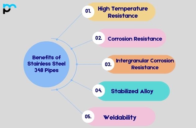 Benefits of Stainless Steel 348 Pipes