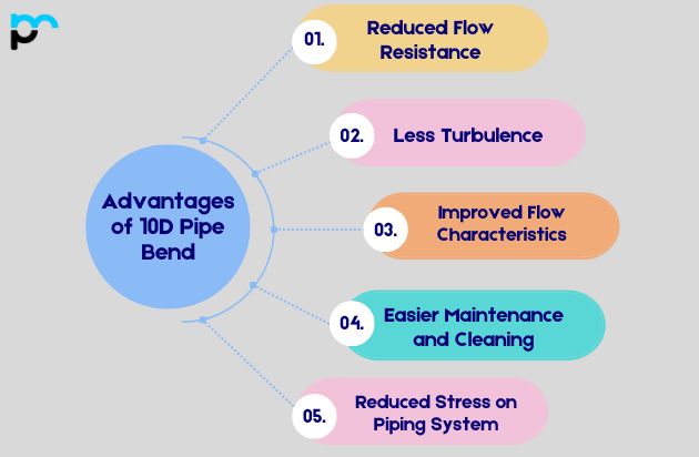 Advantages of 10D Pipe Bend