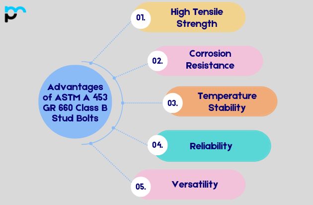 Advantages of ASTM A 453 GR 660 Class B Stud Bolts