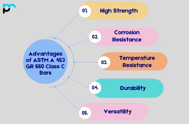 Advantages of ASTM A 453 GR 660 Class C Bars