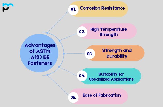Advantages of ASTM A193 B6 Fasteners