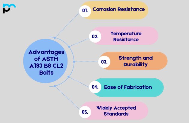 Advantages of ASTM A193 B8 CL2 Bolts