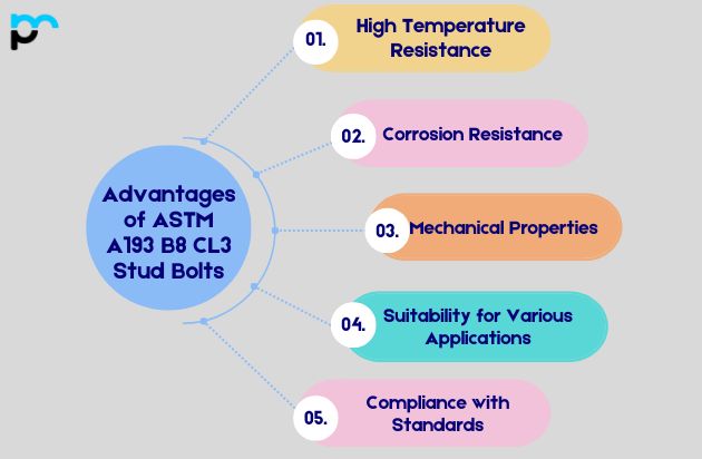 Advantages of ASTM A193 B8 CL3 Stud Bolts