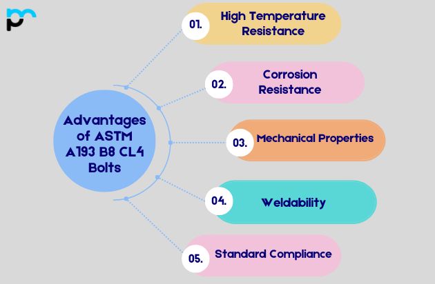 Advantages of ASTM A193 B8 CL4 Bolts