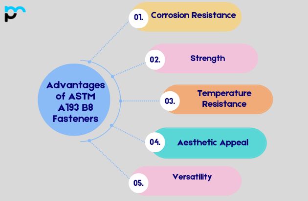Advantages of ASTM A193 B8 Fasteners