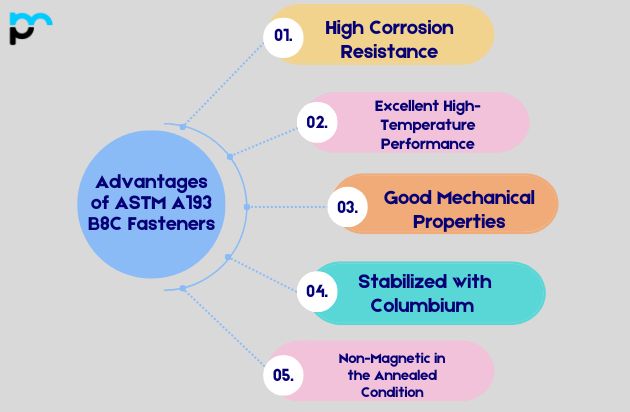 Advantages of ASTM A193 B8C Fasteners