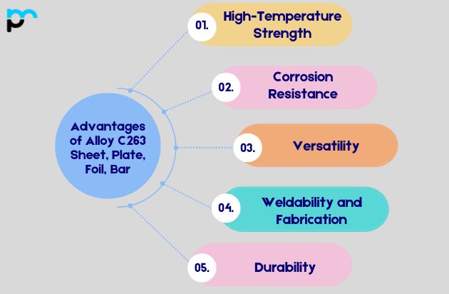 Advantages of Alloy C263 Sheet, Plate, Foil, Bar_