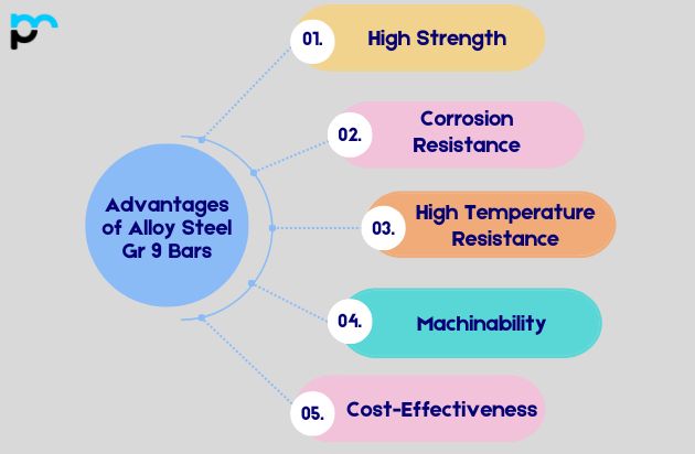 Advantages of Alloy Steel Gr 9 Bars