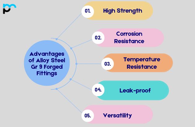 Advantages of Alloy Steel Gr 9 Forged Fittings