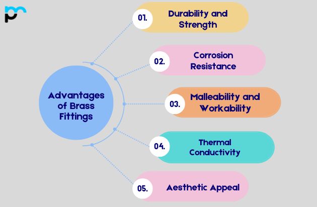 Advantages of Brass Fittings