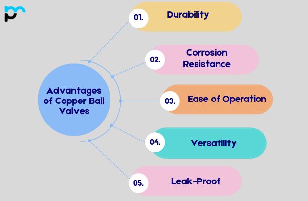Advantages of Copper Ball Valves