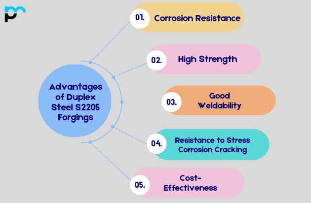 Advantages of Duplex Steel S2205 Forgings