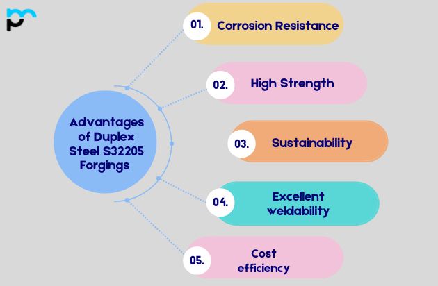 Advantages of Duplex Steel S32205 Forgings