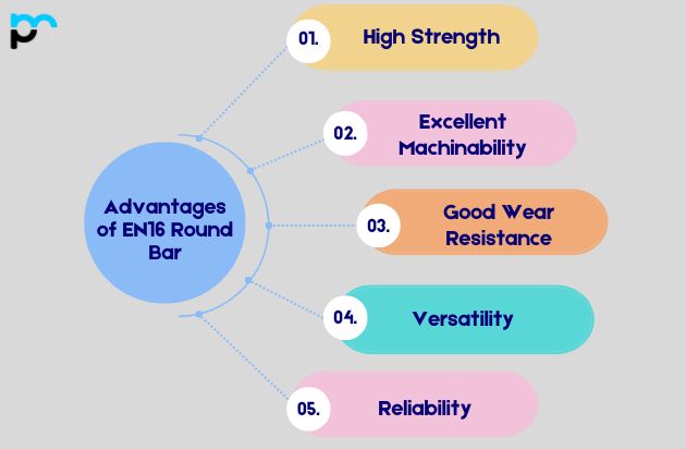 Advantages of EN16 Round Bar