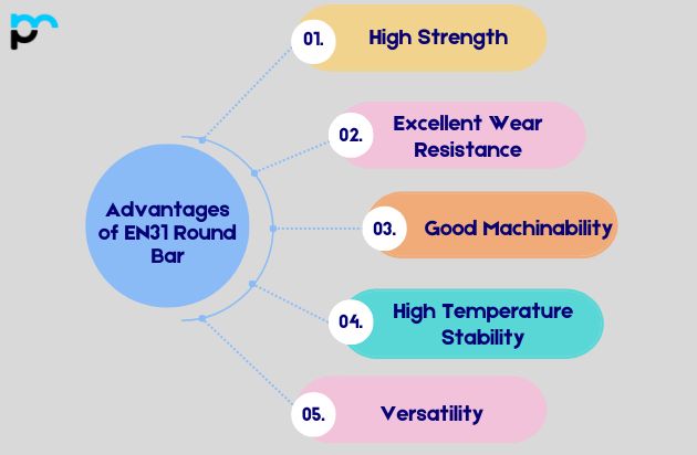 Advantages of EN31 Round Bar
